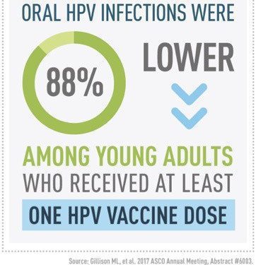 oral-HPV-factoid-article.__v10048893 oral-HPV-factoid-article.__v10048893