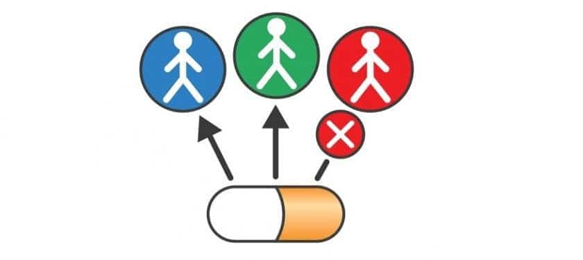 1045px-Personalized_Medicine_and_Companion_Diagnostics_Go_Hand-in-Hand 1045px-Personalized_Medicine_and_Companion_Diagnostics_Go_Hand-in-Hand