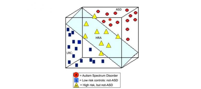 Eeg Signals Accurately Predict Autism >> Eeg Signals Accurately Predict Autism As Early As 3 Months Eeg Signals Accurately Predict Autism >> Eeg Signals Accurately Predict Autism As Early As 3 Months