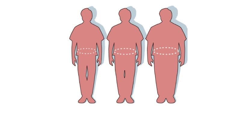 Obesity-waist_circumference Obesity-waist_circumference