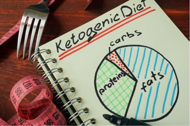 Depositphotos_129509304_s-2019-designer491 ketogenic diet