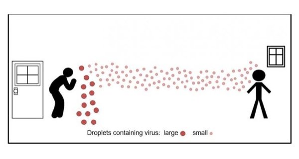 Indoor precautions essential to stem airborne COVID-19 virus